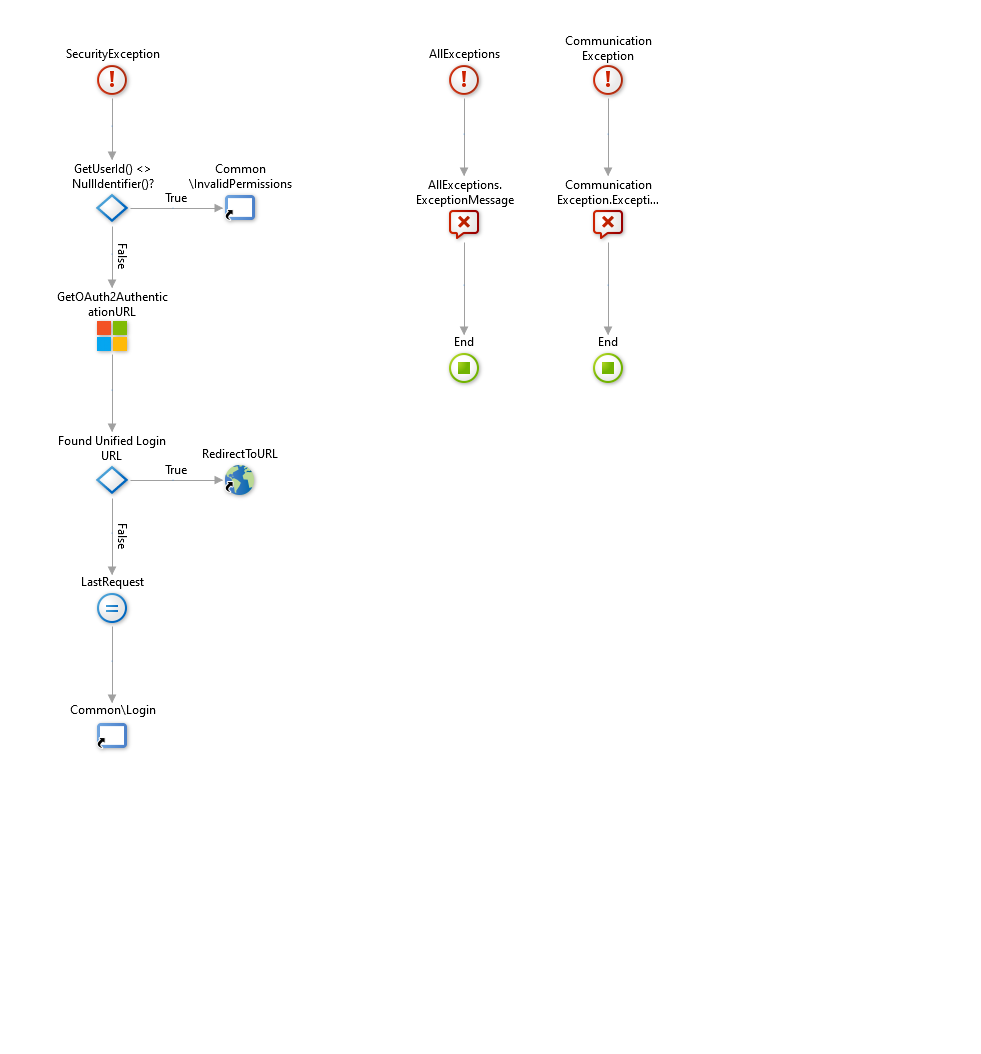 Getting started with OutSystems and Microsoft Graph — Delegated Permissions