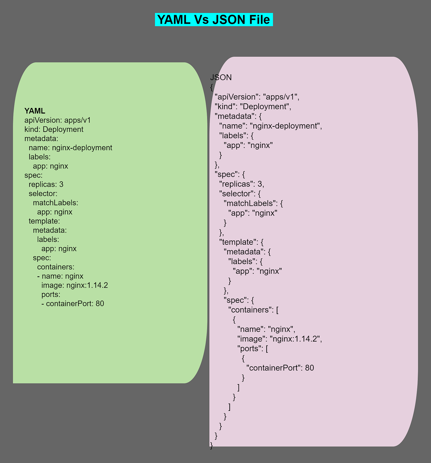 Yaml List Of Maps Everything You Need To Know About Yaml | By Senthil E | Better Programming