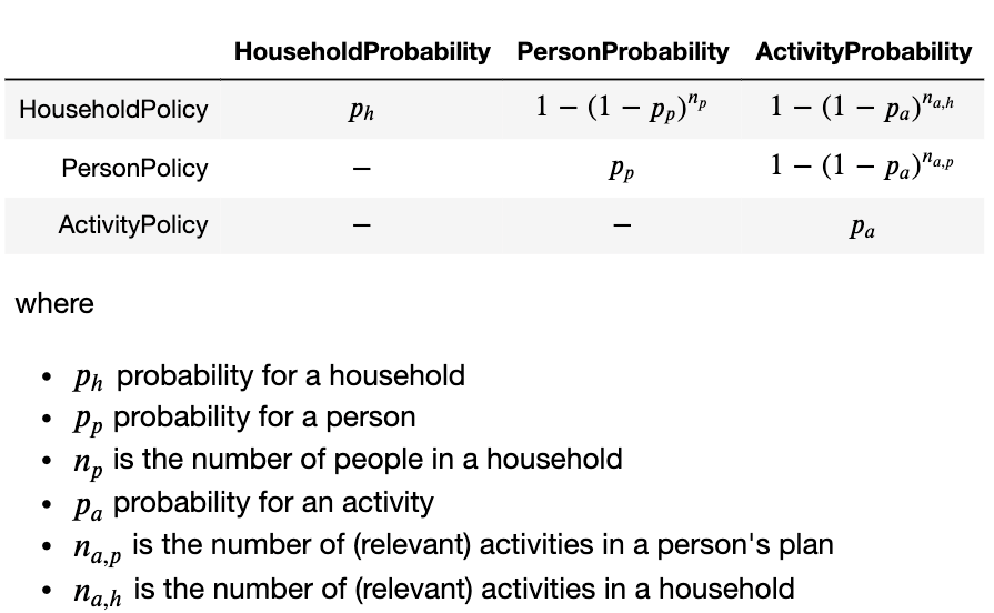 Pandemic Activity Modifier Part 3 Applying Complex Policies by Kasia