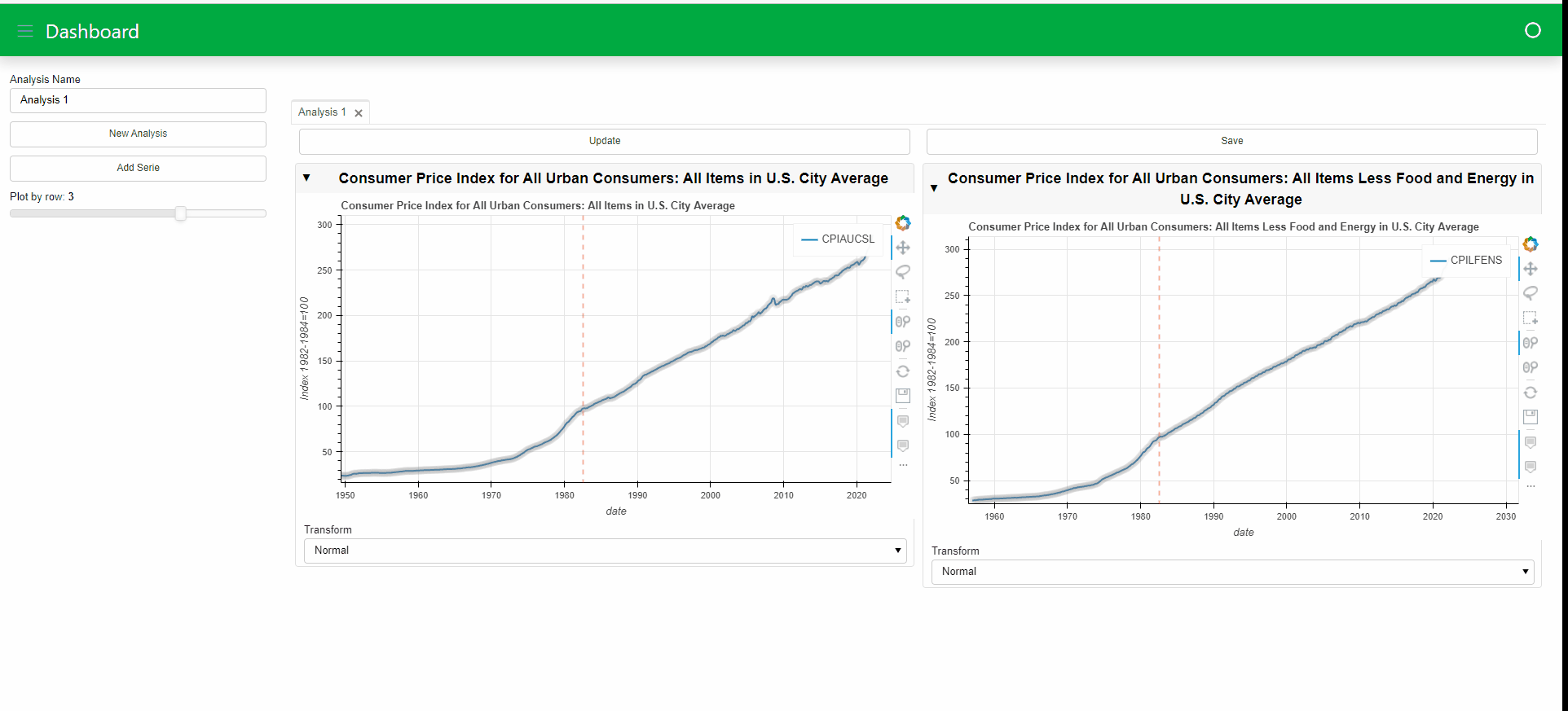 Advanced Interactive Dashboard in Python | by Jairo Jr. Rangel R. | Medium