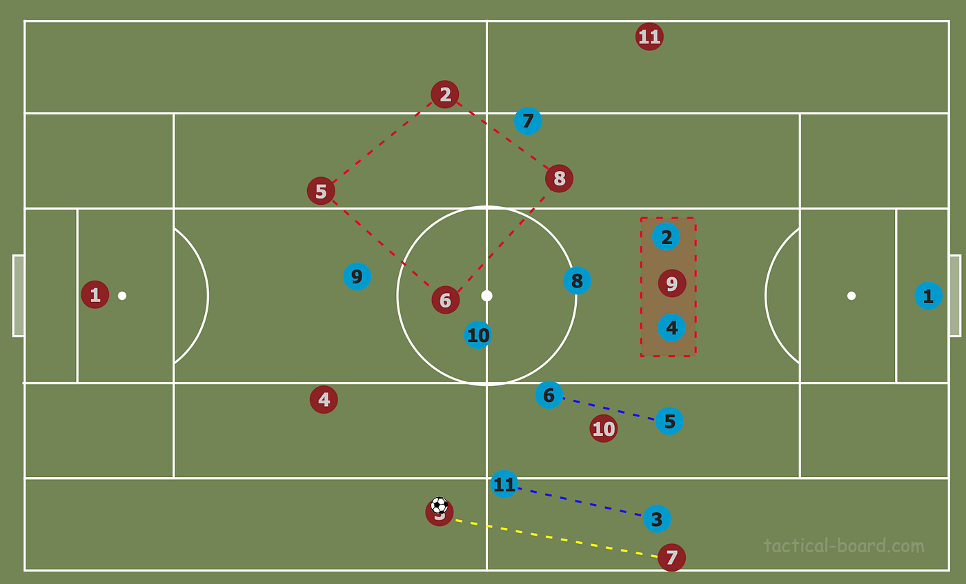 Introduction To Positional Play Part 1 Introduction to a Positional