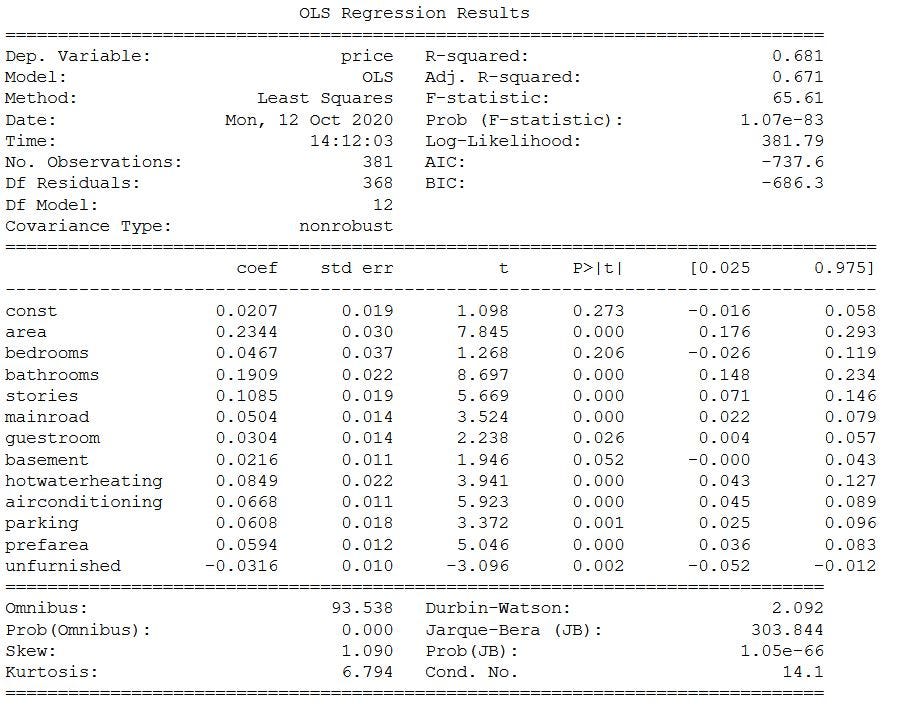 Multiple Linear Regression model using Python: Machine Learning | by ...