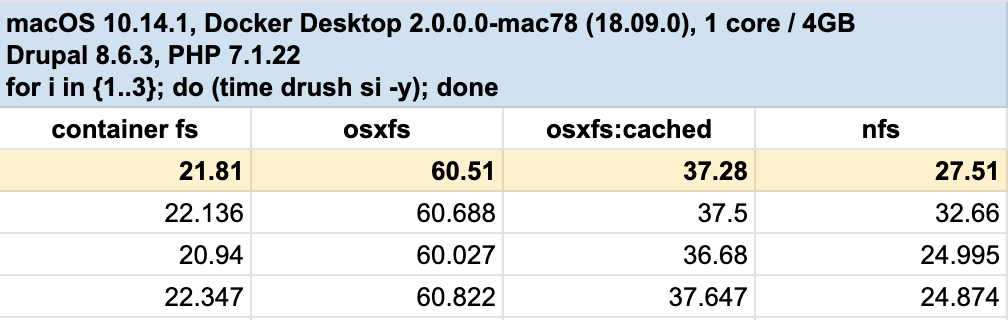 mac os docker where are volumesd mac os docker where are volumesd