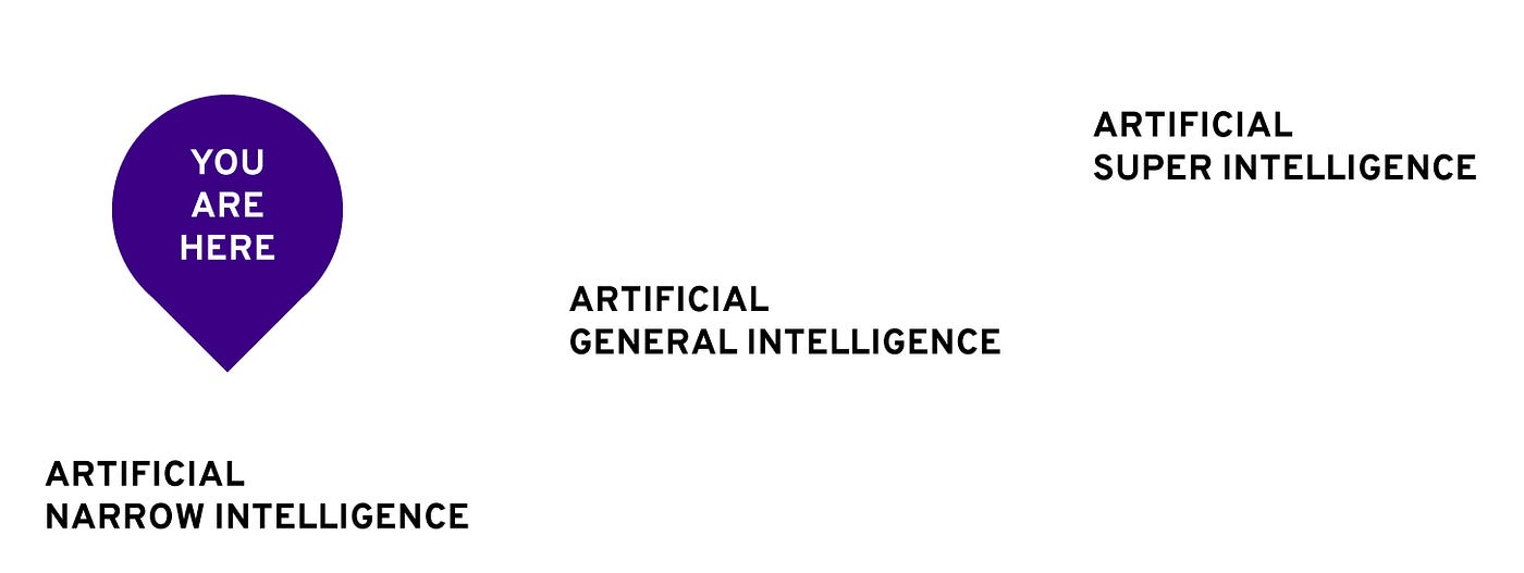 Human Level AI 2018 a Journey to Reach Human Intelligence by AI by