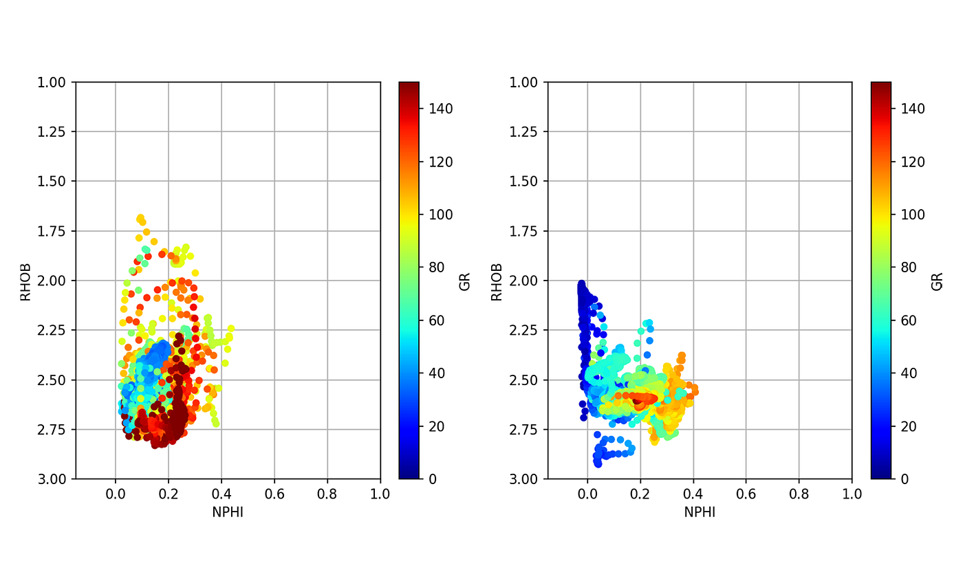 Loading Multiple Well Log LAS Files Using Python | by Andy McDonald |  Towards Data Science