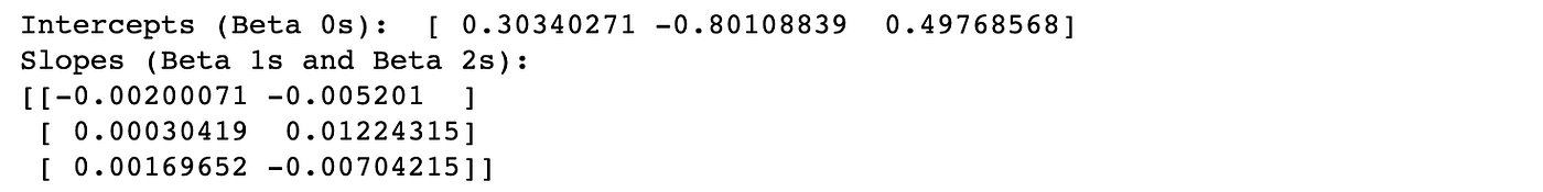 Logistic Regression in Python— A Helpful Guide to How It Works | by ...
