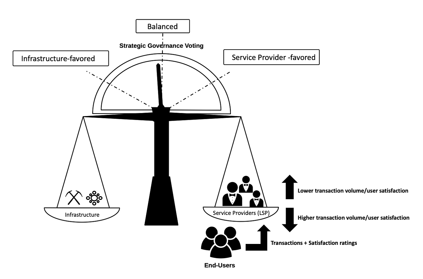 Customersatisfaction driven Strategic Governance by Drako