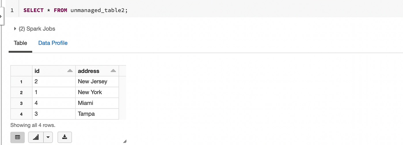Databricks Basics (Databases, Tables and Views) by Saravjeet Chaggar Medium
