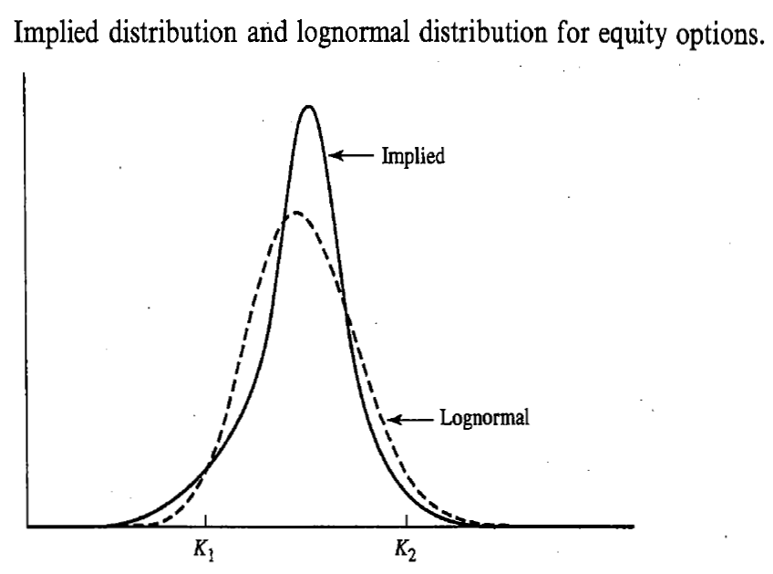 Option Skew — Part 2: Currency Options and Equity Options | by Roi ...