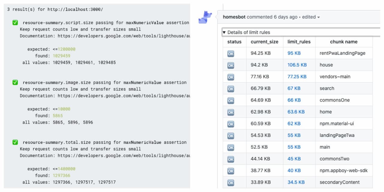 Image shows two CI steps side to side. One for performance budgets and one for chunk size differences