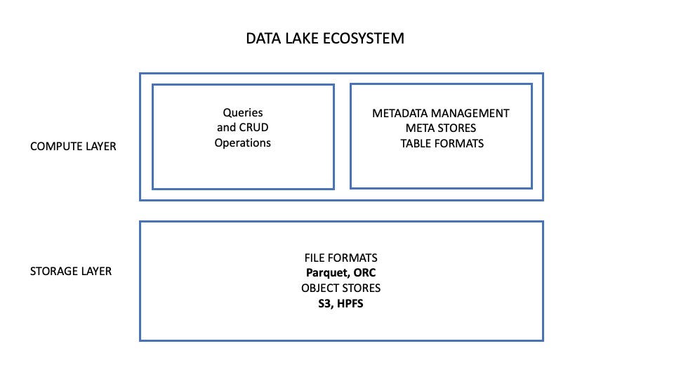 The next-gen cloud petabyte data lake architecture