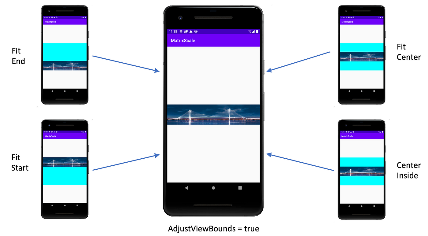 Android ImageView AdjustViewBounds Demystified | by Elye | Mobile App  Development Publication | Medium