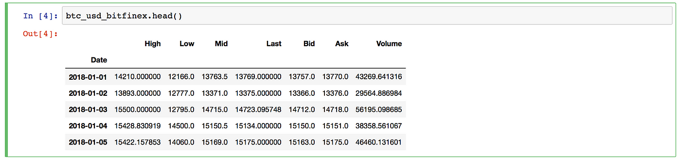 How to get bitcoin data How to get bitcoin data