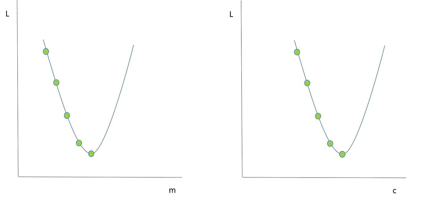Best Explanation of Linear Regression — Machine Learning Algorithm | by ...