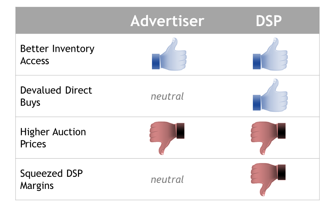 What Header Bidding Means for Ad Buyers by Chris Kane Jounce Media