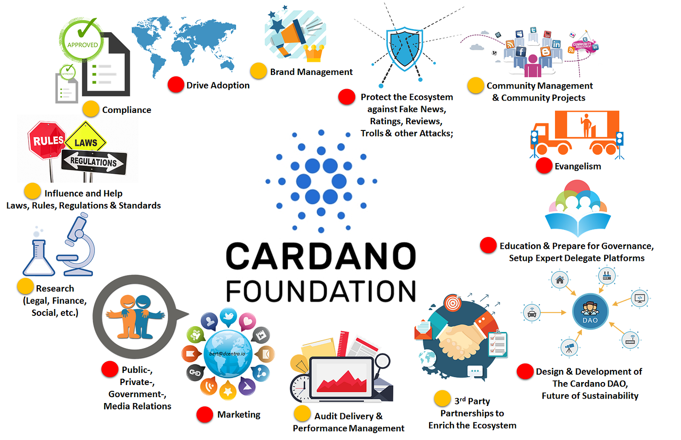 What’s going on with Cardano?. A longread on why the Cardano… by
