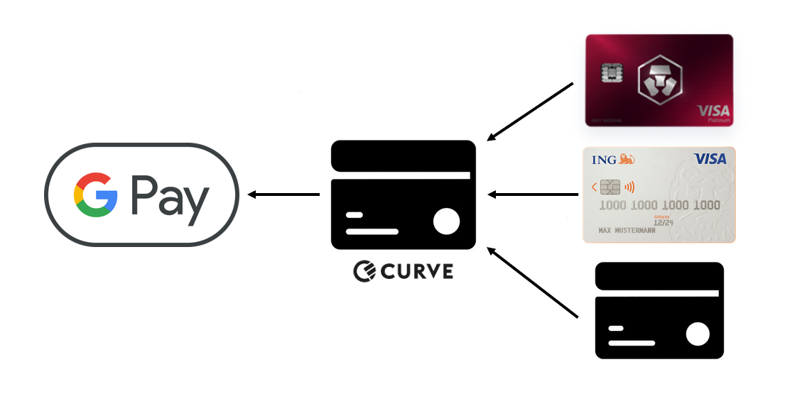 crypto.com visa card google pay