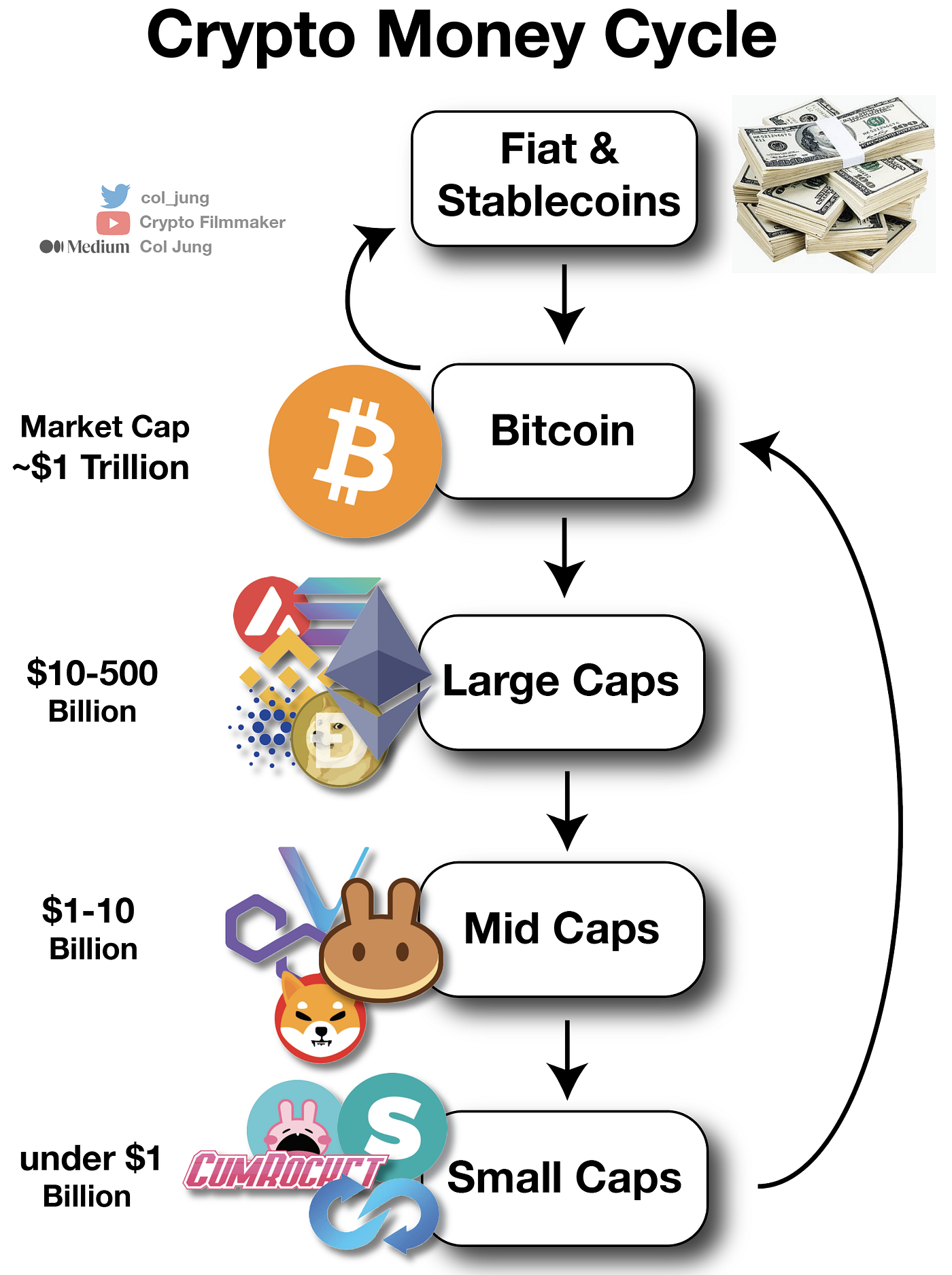 How High Can Avalanche Avax Go Crypto Price Analysis Col Jung Sep 2021 Medium Medium