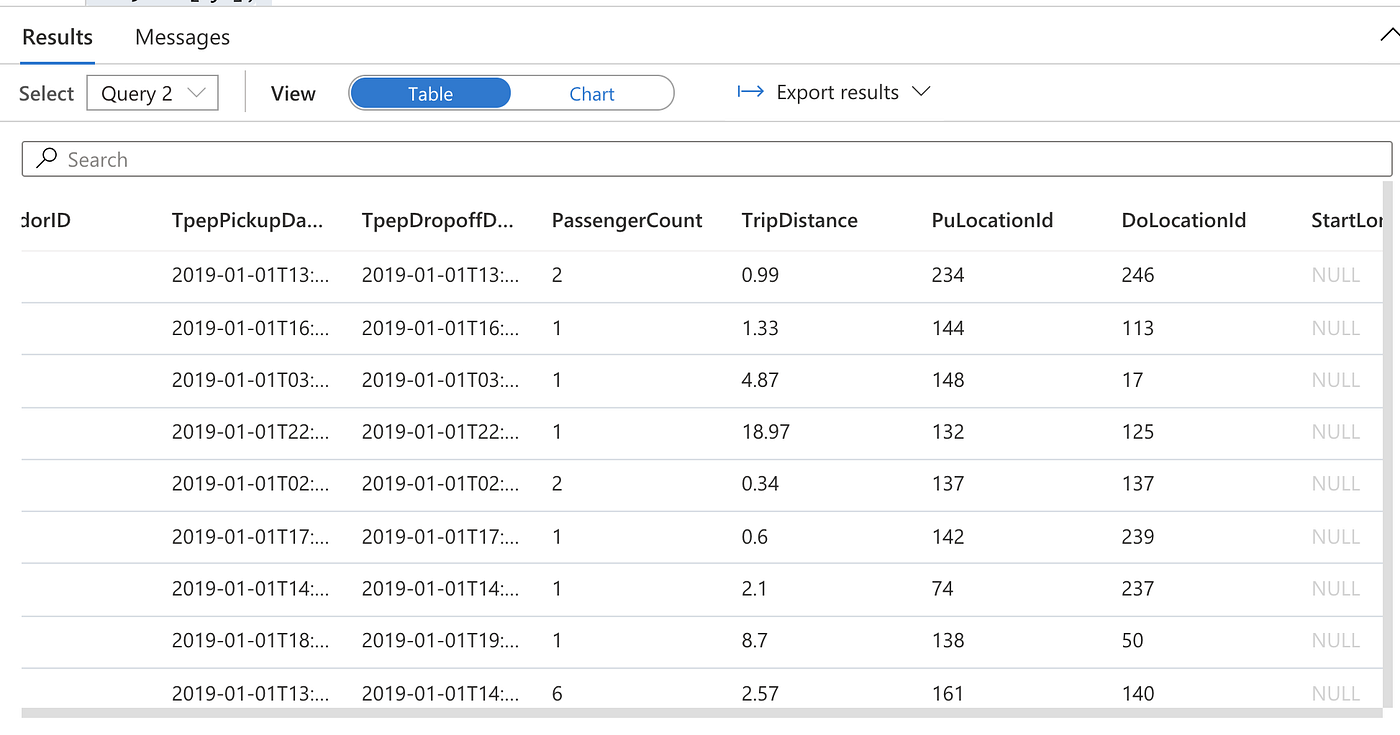 What is Serverless SQL? And how to use it for Data Exploration | by Adi  Polak | Towards Data Science