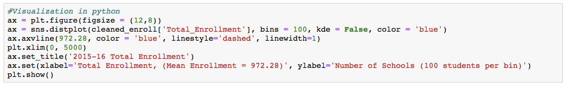 Comparison Between Python and R Visualizations | by Helen Levy-Myers ...