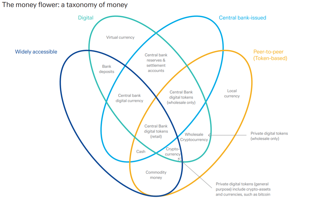 How will central bank digital currency affect bitcoin