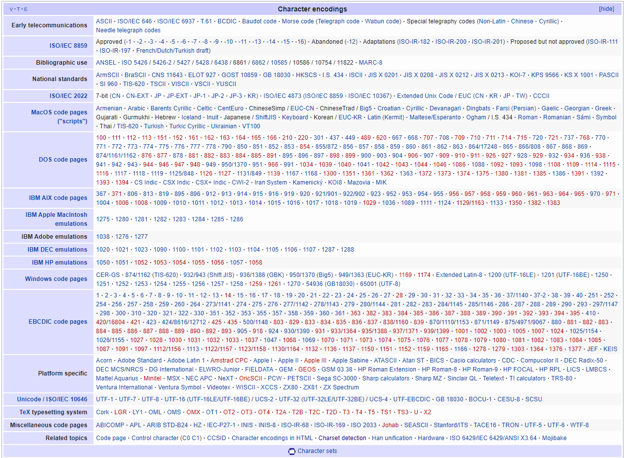 Character Encodings — The Pain That Won't Go Away, Part 1/3: Non-Unicode |  by Randy Au | Better Programming