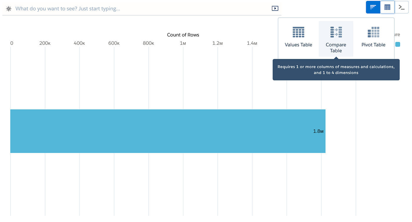 Pivot Tables. Why Pivots? by Sayantani Mitra CRM Analytics Medium