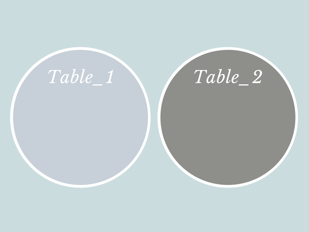 What Is The Difference Between An Inner And An Outer Join In Sql By Kate Marie Lewis Towards Data Science