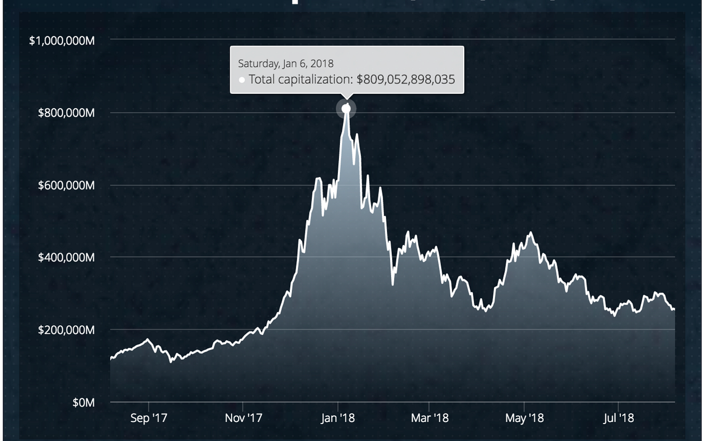 The Era of Imaginary Speculation is Over by David Li Medium