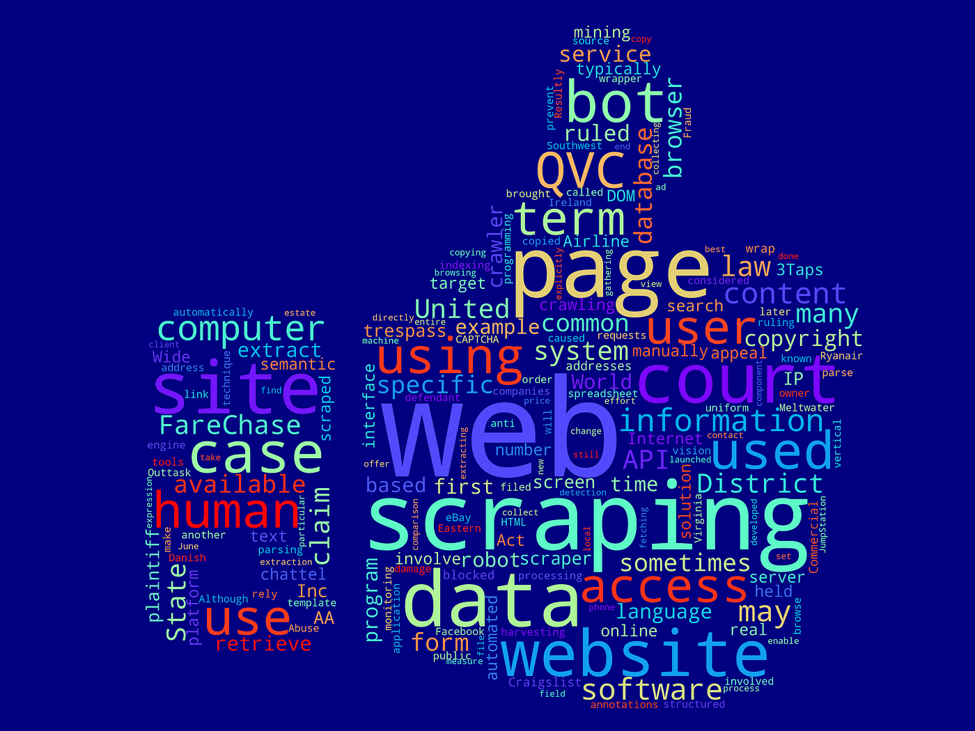 Simple word cloud in Python. 💡 Wordcloud is a technique for… | by Zolzaya  Luvsandorj | Towards Data Science