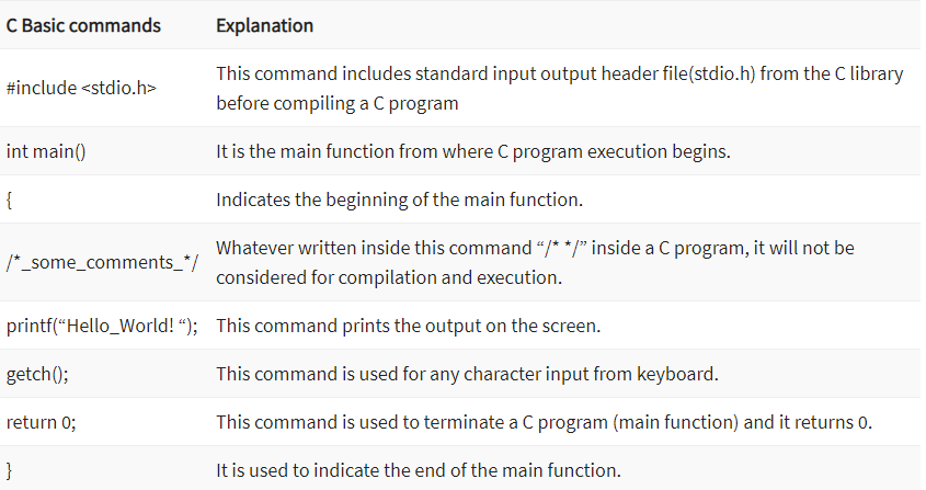 What is C Programming Language? Basics, Introduction,history | by ...