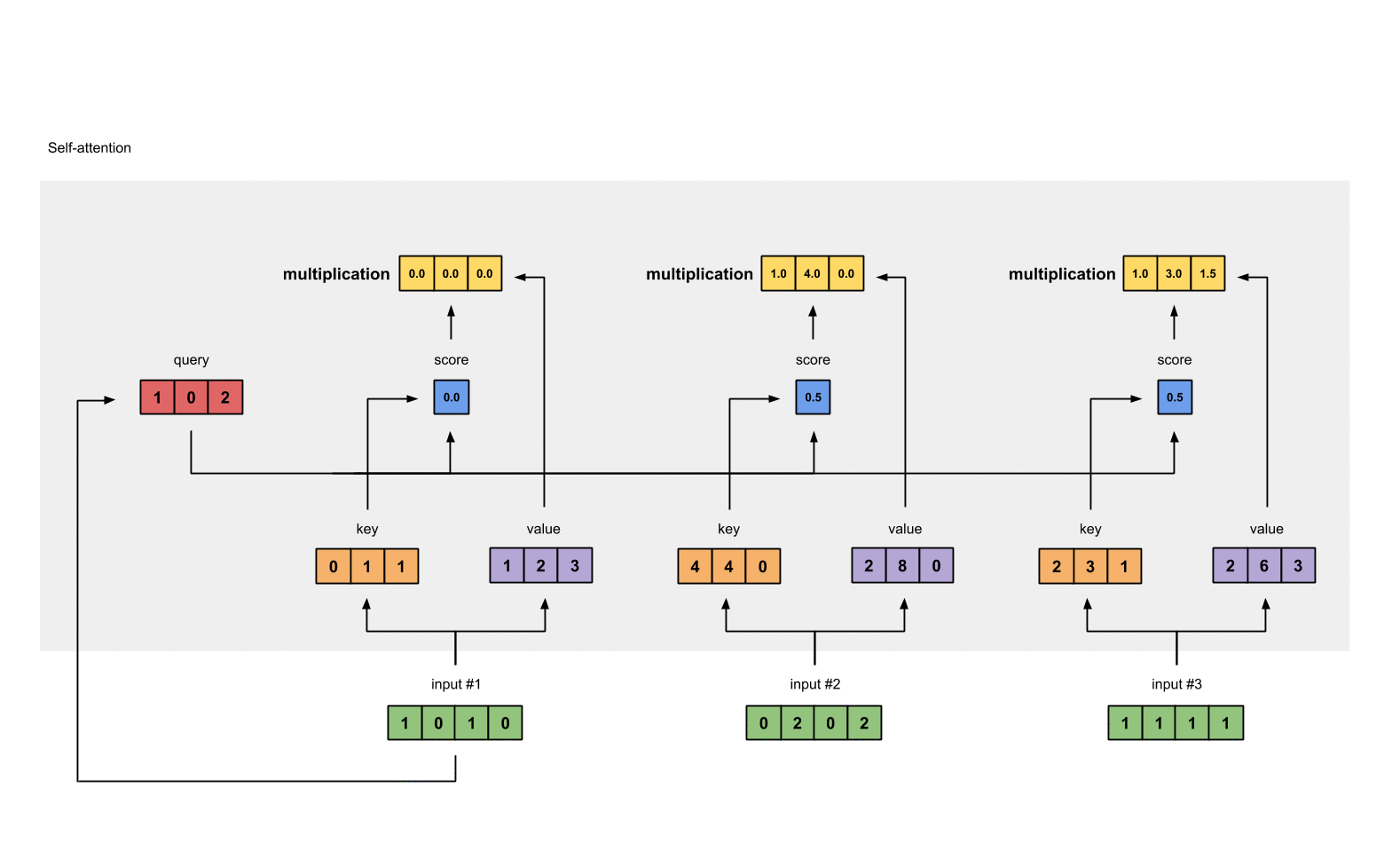 Apa kelebihan matriks modul 1 sloppyploaty
