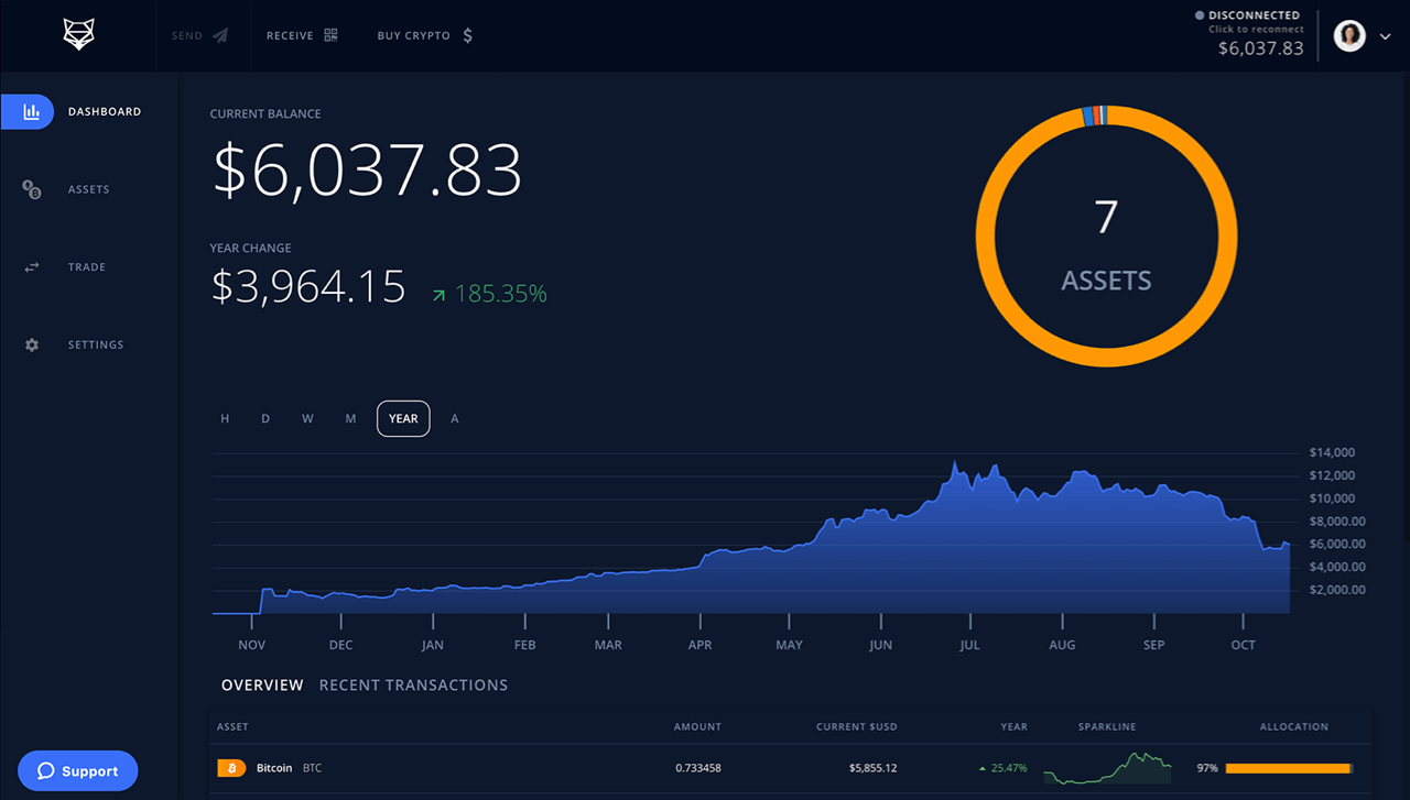 What Is Shapeshift S Fox Token How To Use Fox To Trade Crypto For Free By Shapeshift Shapeshift Stories Medium
