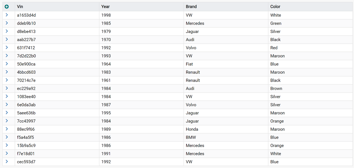PrimeNg Turbotable Expand/Collapse All Rows at once. by Alok