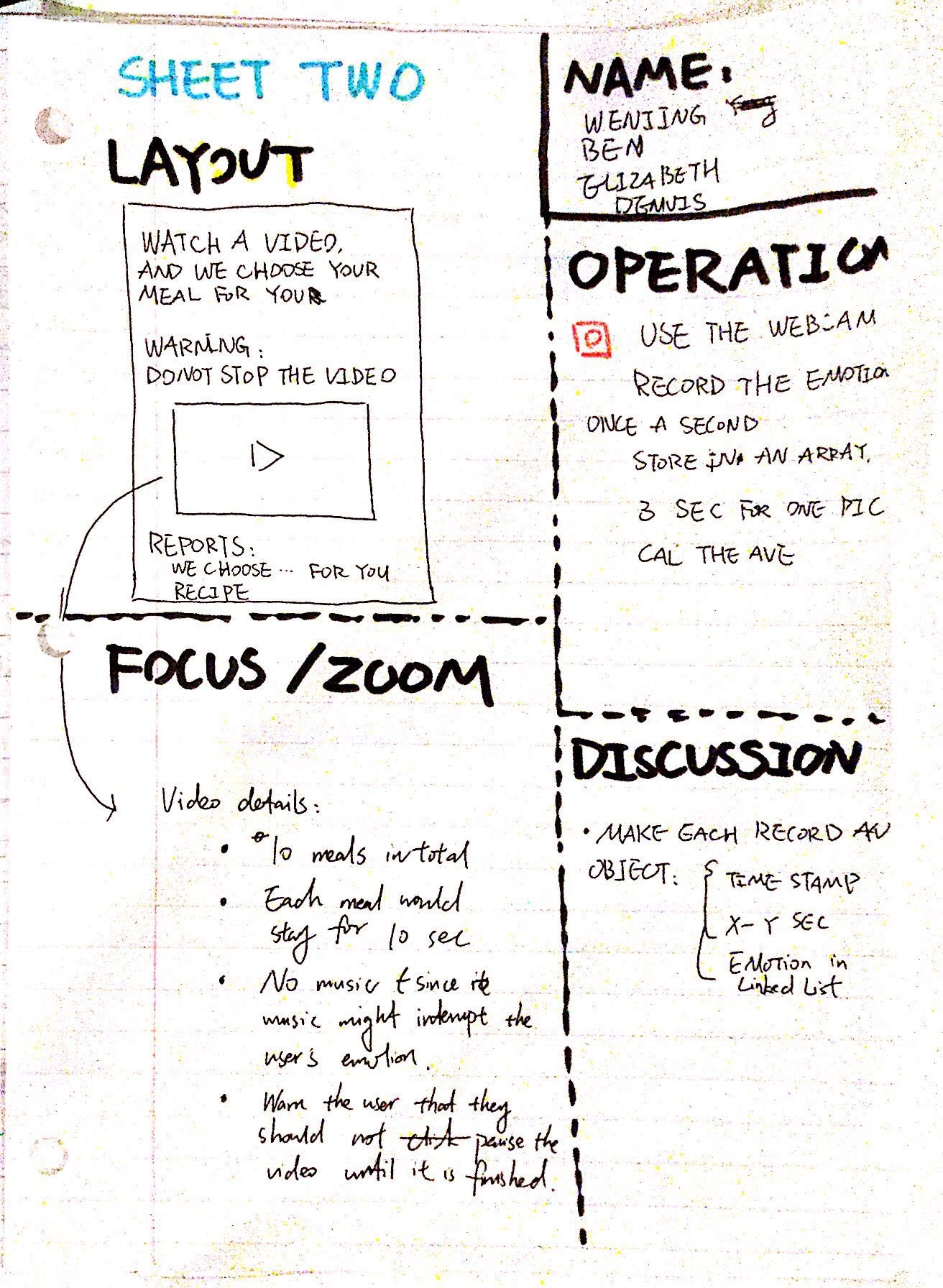 Design for Wellbeing by Dennis Chavez Medium