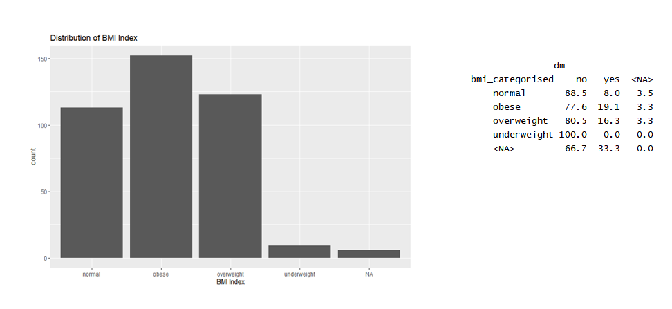 Logistics Regression Applied Logistics Regression Example In By Manil Wagle Medium