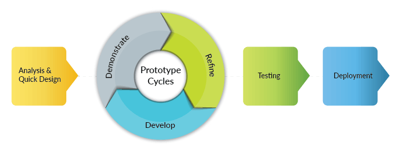 Metodologi System Development Life Cycle (SDLC) | by Purwanto | Medium