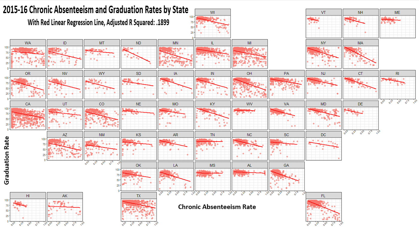 Comparison Between Python and R Visualizations | by Helen Levy-Myers ...