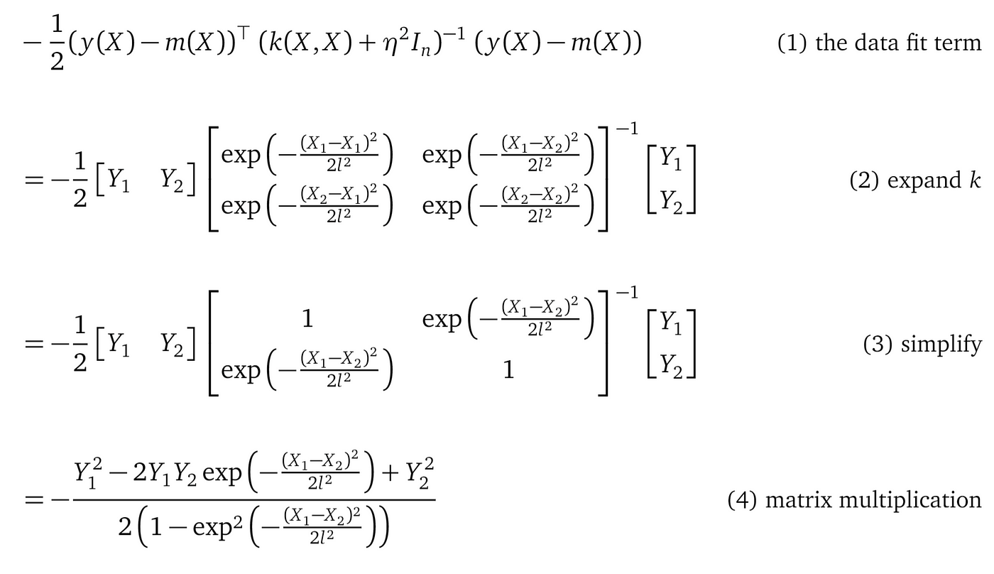 Understanding Gaussian Process, The Socratic Way | By Wei Yi | Towards ...