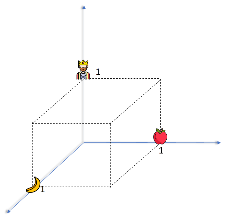 Deep Learning For Nlp Word Embeddings By Z Ai Towards Data Science Deep Learning For Nlp Word Embeddings By Z Ai Towards Data Science