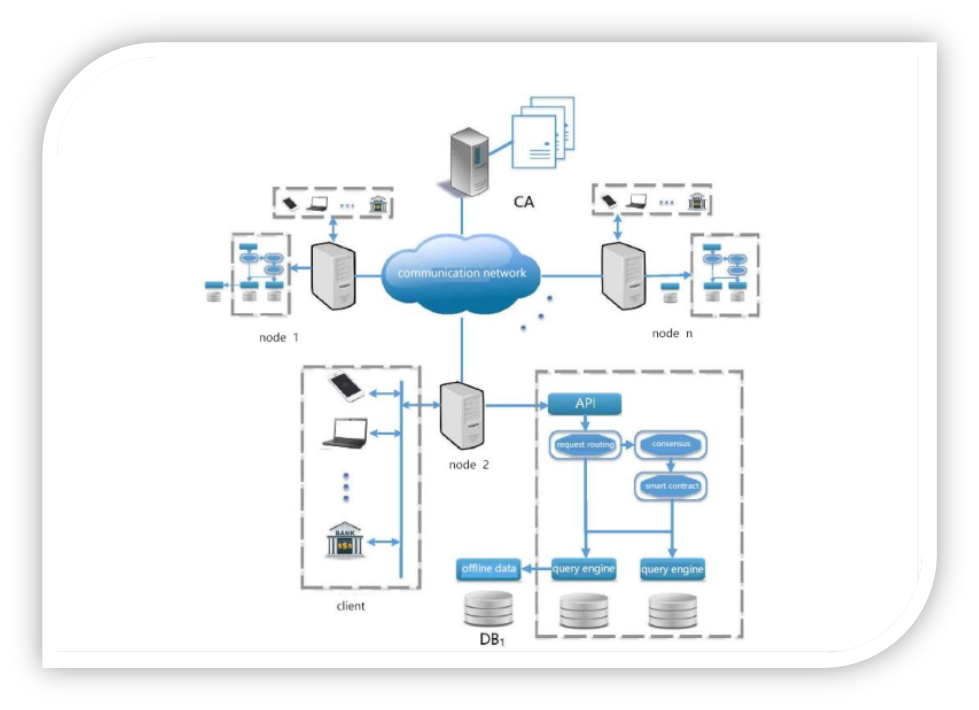 Infrastructure of QitChain