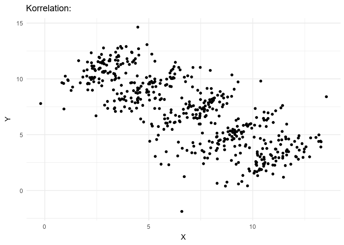 How Linear Mixed Model Works And How To Understand Lmm Through By Nikolay Oskolkov Towards Data Science