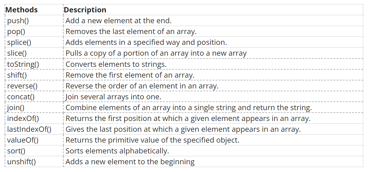 JavaScript Arrays. Introduction | by Jay Krishna Reddy | Geek Culture ...