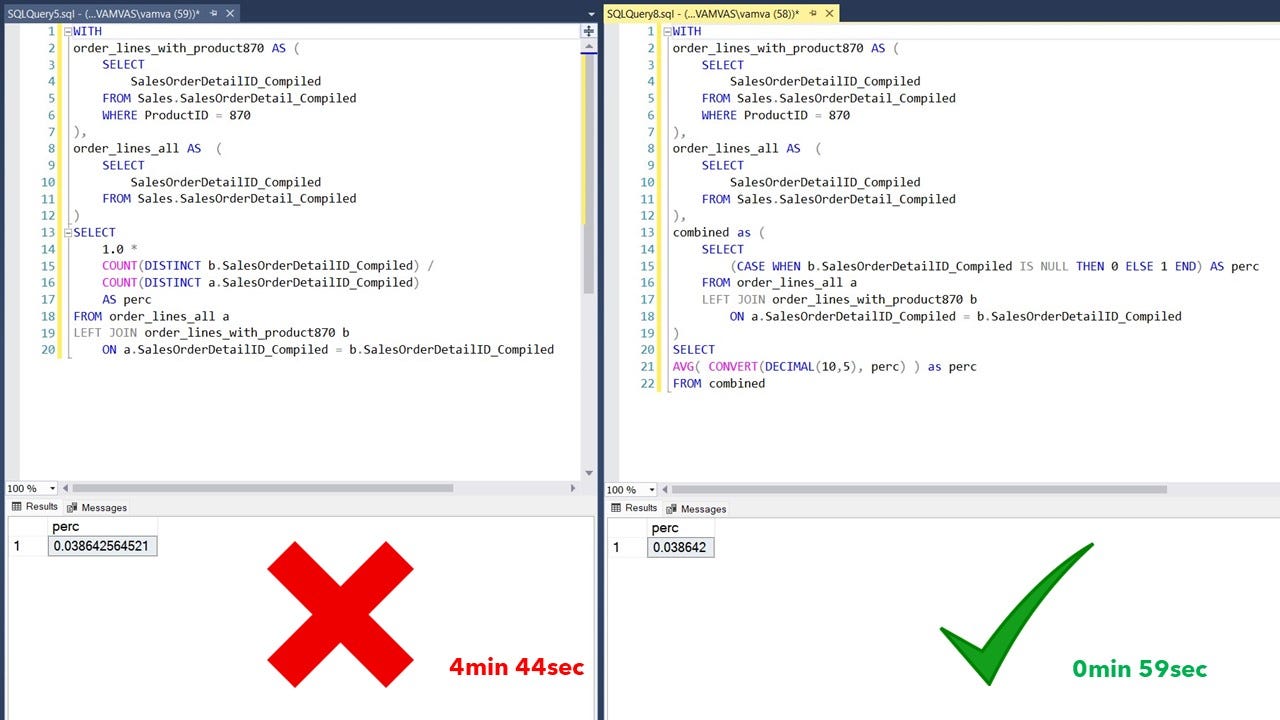 How to Take Your SQL from Zero to Data Scientist Level — Part 3/3 | by Alex  Vamvakaris | Dec, 2022 | Towards Data Science