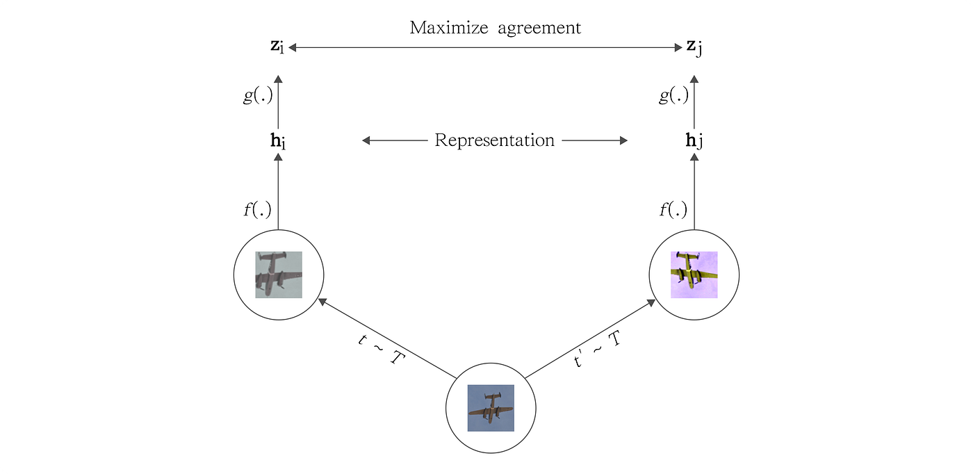 Weichen Huang – Medium