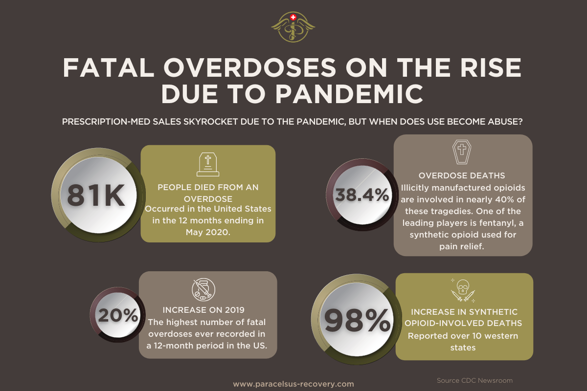 Obtain Ambien Online