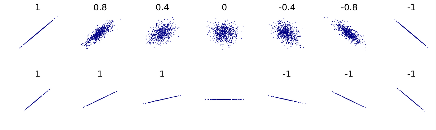 An Introduction to Linear Regression for Data Science | Towards Data ...