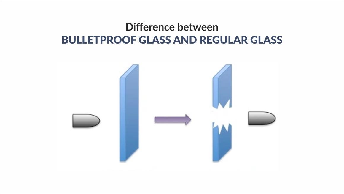 Difference Between Bulletproof Glass And Regular Glass? by Sumit Suri Apr, 2022 Medium