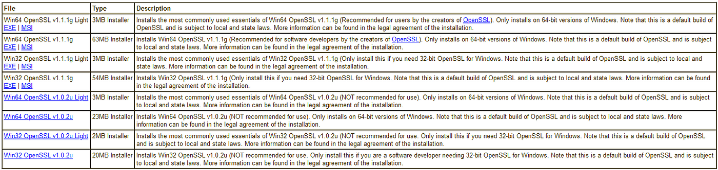 How to install openssl on windows. Смотреть фото How to install openssl on windows. Смотреть картинку How to install openssl on windows. Картинка про How to install openssl on windows. Фото How to install openssl on windows