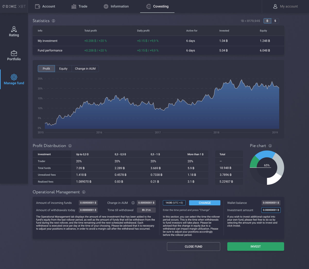 Primexbt Trading Guide Prime Xbt Crypto Fx Cfd S New - 